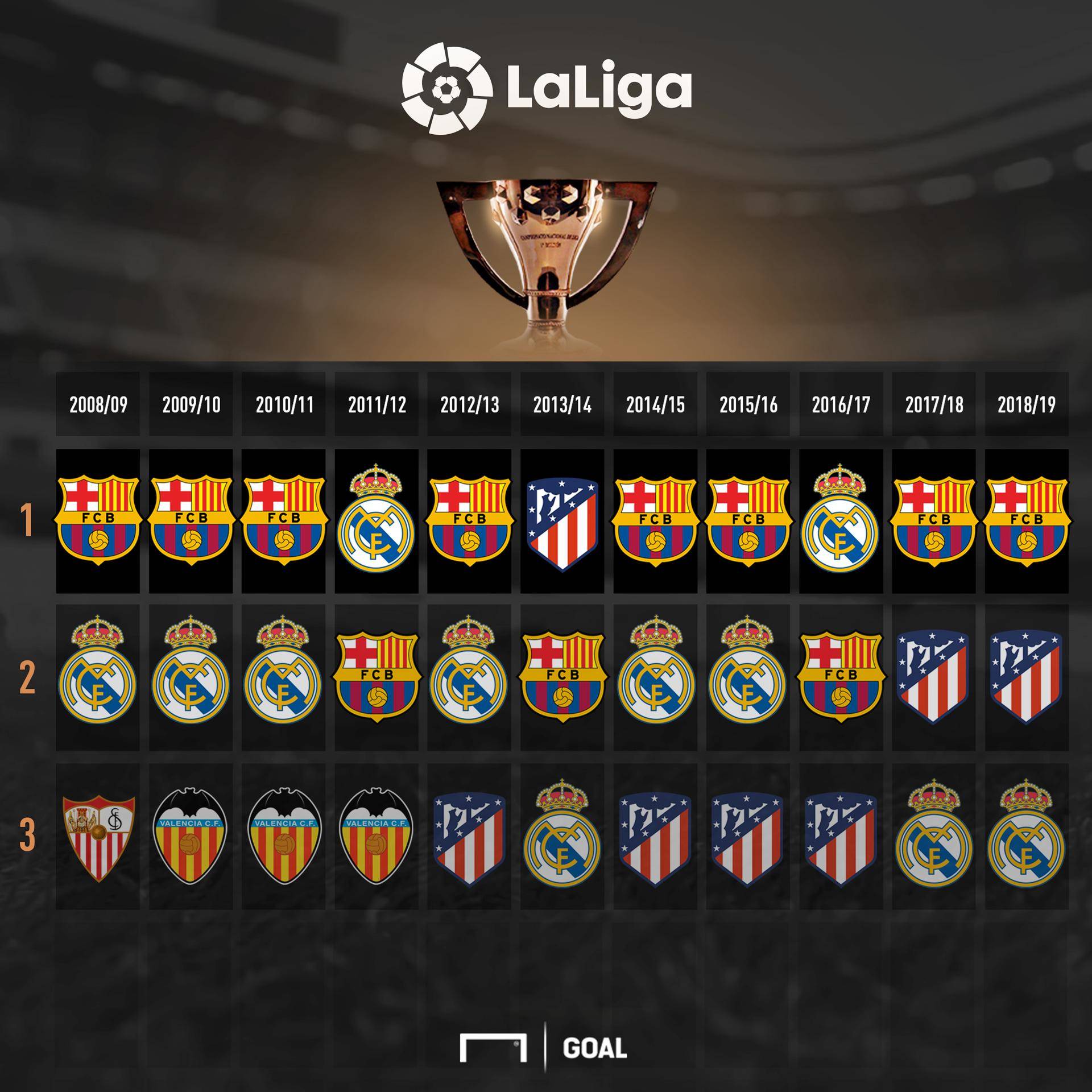 在总决赛中 在总决赛中